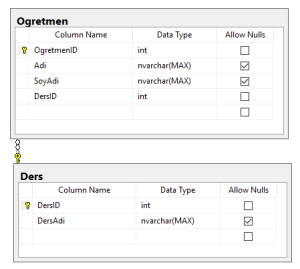 Entity Framework - Code First İle Tabloları İlişkilendirme