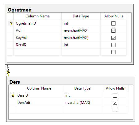 Entity Framework - Code First İle Tabloları İlişkilendirme