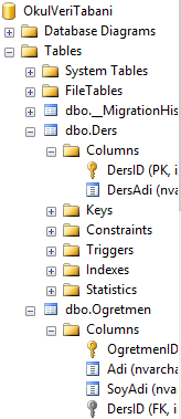 Entity Framework - Code First İle Tabloları İlişkilendirme
