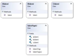 Açık Kapalı Prensibi(Open Closed Principle - OCP)