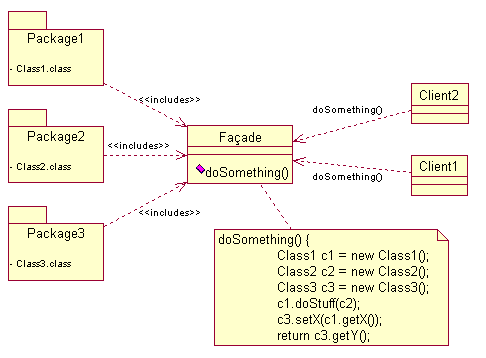 C# Facade Design Pattern(Facade Tasarım Deseni)
