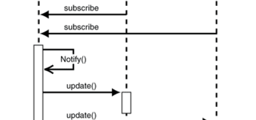 C# Observer Design Pattern(Observer Tasarım Deseni)