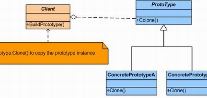 C# Prototype Design Pattern - Prototip Tasarım Deseni
