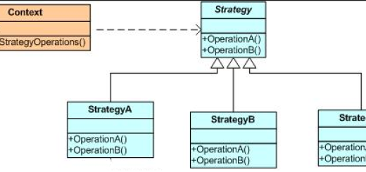 C# Strategy Design Pattern(Strateji Tasarım Deseni)