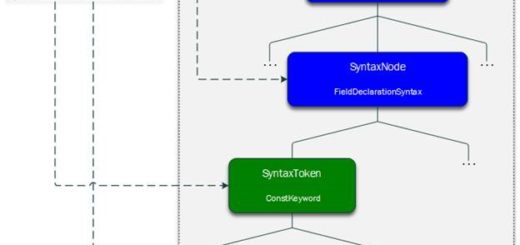 Roslyn Syntax Tree API'sine Göz Atalım