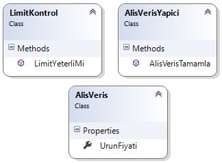 Tek Sorumluluk Prensibi(Single Responsibility Principle - SRP)