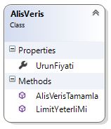 Tek Sorumluluk Prensibi(Single Responsibility Principle - SRP)
