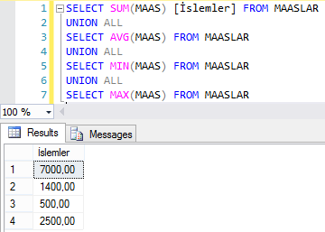 Transact SQL - Ansi_Nulls Komutu ve Null Değerinin Diğer Durumları