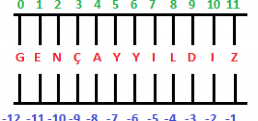 Angular 4 - Slice Pipe İle Sayfalama