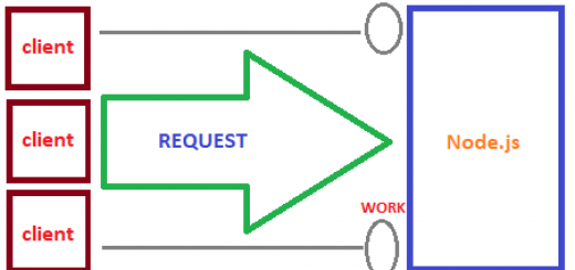 Node.js Çalışma Mantığı