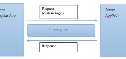 Angular 5 HTTP Client Interceptor