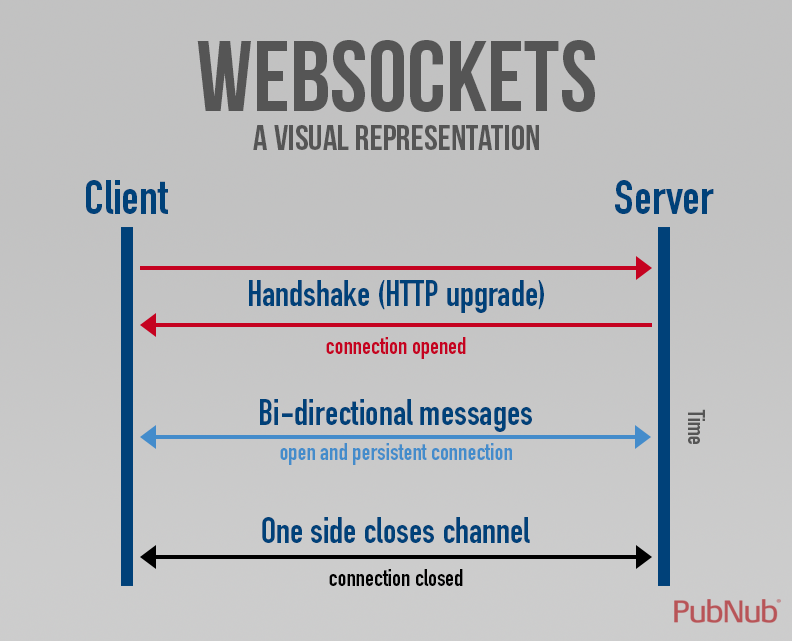 Websocket