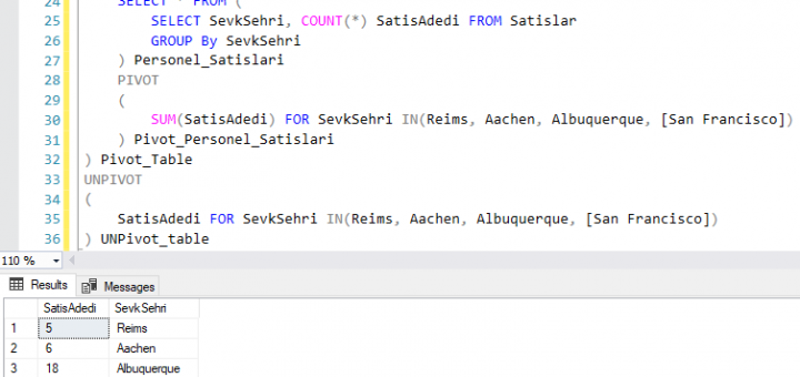 SQL Server'da UnPivot Table Kullanımı