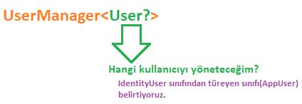 Asp.NET Core Identity - UserManager Sınıfı İle Kullanıcı Yönetimi - V