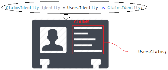 Asp.NET Core Identity – Claim Bazlı Kimlik Doğrulama – XVII
