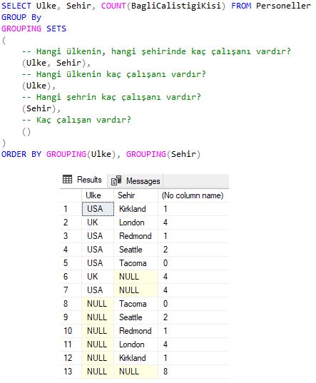 SQL Server - GROUPING SETS
