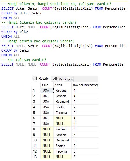 SQL Server - GROUPING SETS