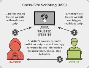 Asp.NET Core - CROSS Site Scripting (XSS)