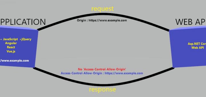 Asp.NET Core Uygulamalarında CORS(Cross-Origin-Resource-Sharing) Politikası Ayarlama