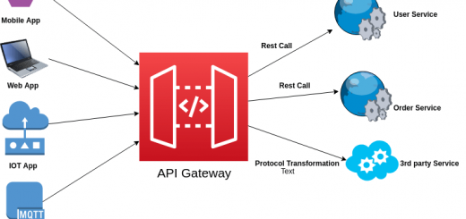 Microservice Mimarisinde API Gateway Nedir