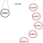Asp.NET Core – SignalR Serisi #8 – Clients Türleri ve Kullanılan Metotlar – Caller | All | Others