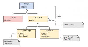 C# Decorator Design Pattern(Decorator Tasarım Deseni)
