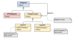 C# Decorator Design Pattern(Decorator Tasarım Deseni)