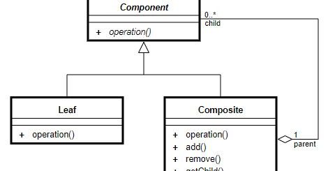 C# Composite Design Pattern(Composite Tasarım Deseni)