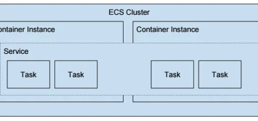 Asp.NET Core API Uygulamasını Amazon ESC'ye Deploy Etme - AWS Fargate İle Dockerize Operasyonu