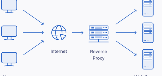 YARP İle Microservice'ler de API Gateway Implementasyonu