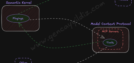 Model Context Protocol (MCP)'ünün Semantic Kernel İle Birlikte Kullanımı