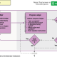 Semantic Kernel İle Multi-agent Orchestration