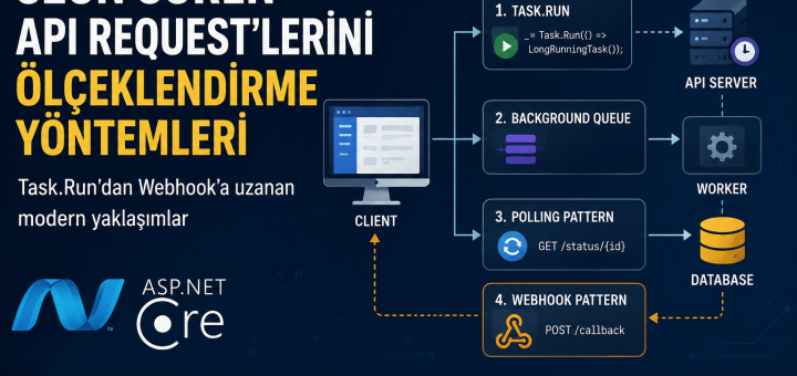 Uzun Süren API Request'lerini Ölçeklendirme Yöntemleri