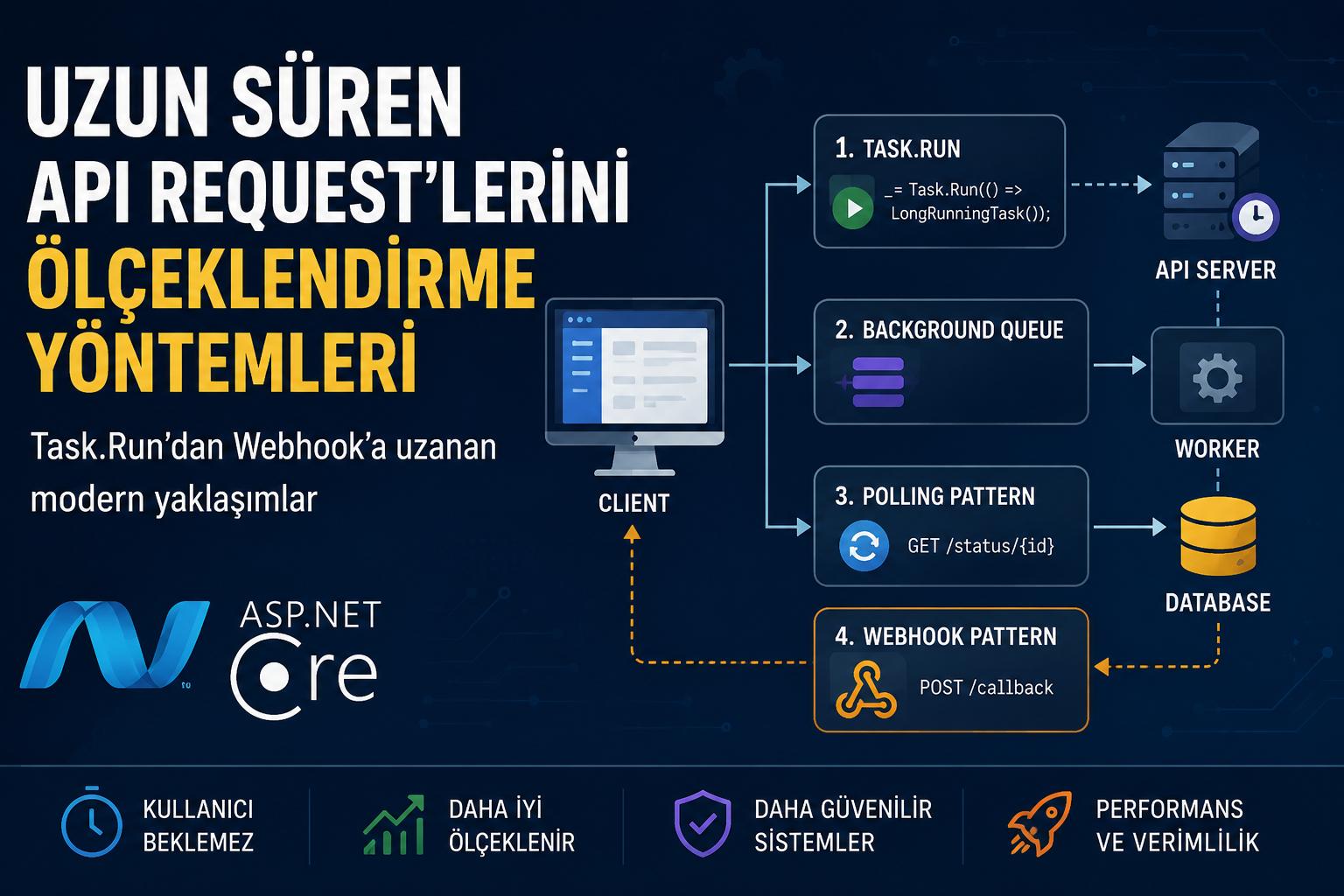 Uzun Süren API Request'lerini Ölçeklendirme Yöntemleri