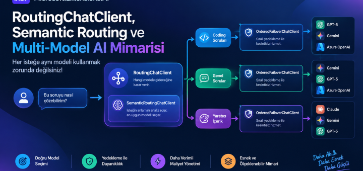 .NET’te Akıllı LLM Yönlendirme | Microsoft.Extensions.AI ile Multi-Model Routing